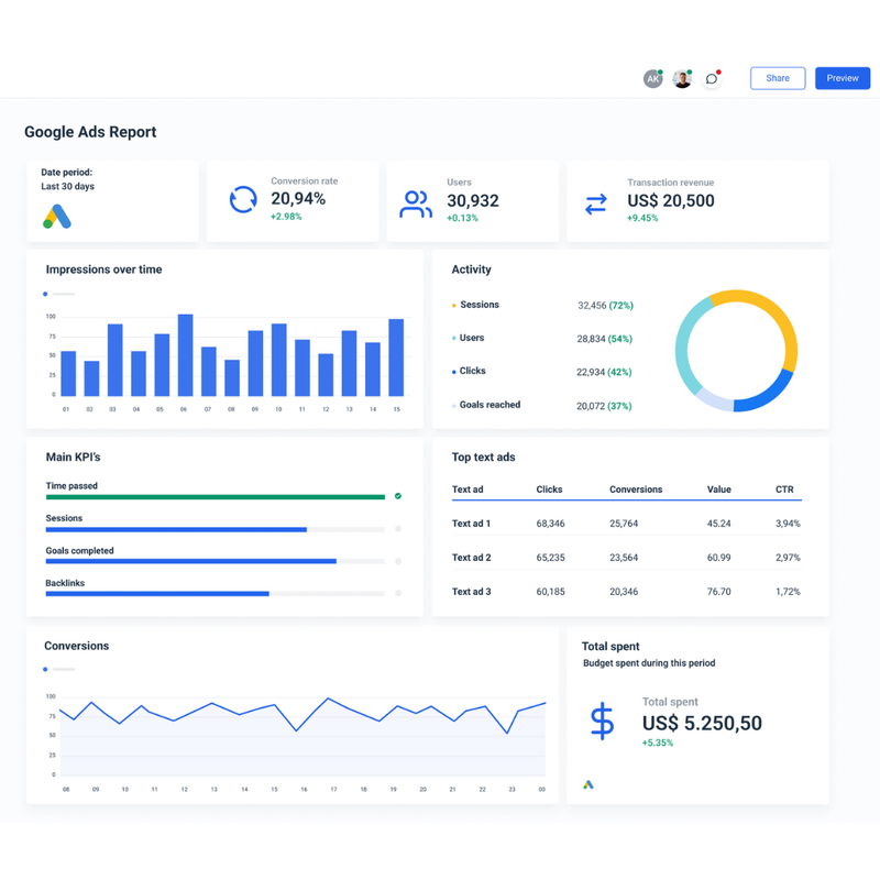 Leveraging Meta & Google Ads