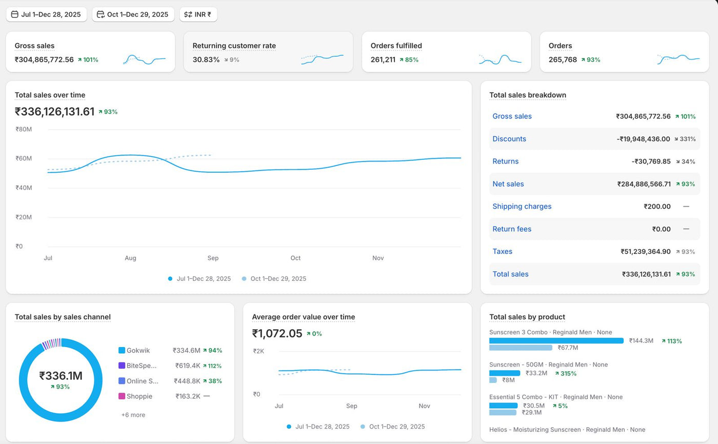 Thrive Co Shopify